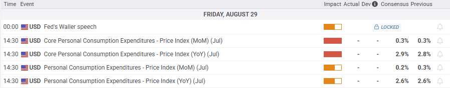 Calendario economico